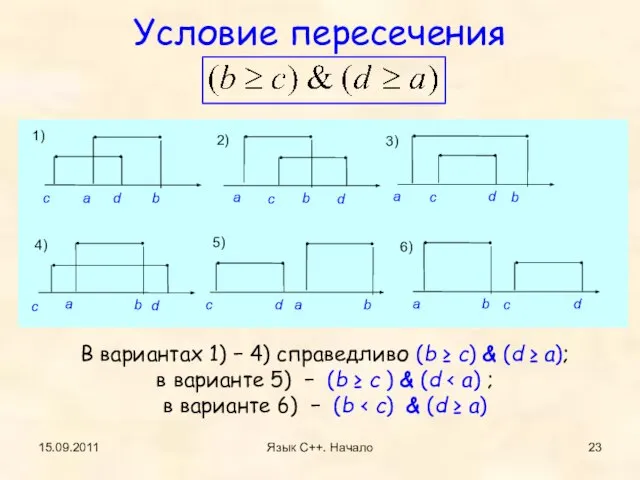 15.09.2011 Язык С++. Начало Условие пересечения В вариантах 1) − 4) справедливо