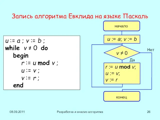 08.09.2011 Разработка и анализ алгоритма Запись алгоритма Евклида на языке Паскаль u