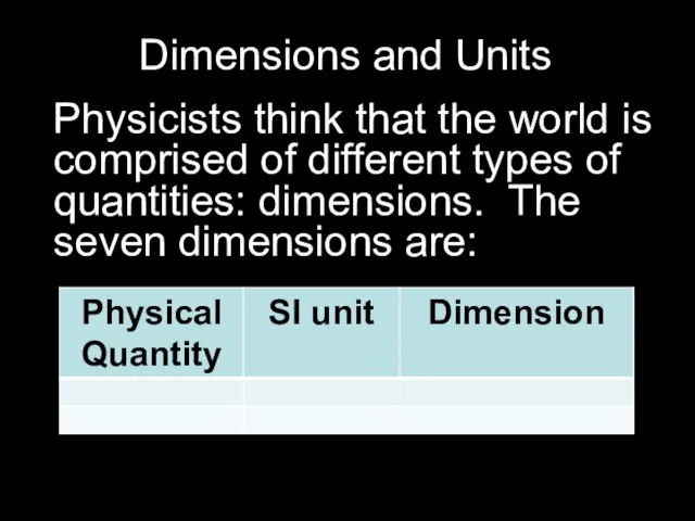 Dimensions and Units Physicists think that the world is comprised of different