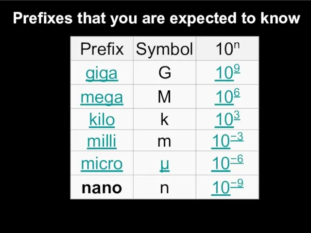 Prefixes that you are expected to know