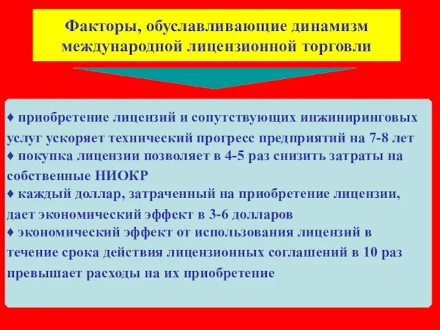 Факторы, обуславливающие динамизм международной лицензионной торговли ♦ приобретение лицензий и сопутствующих инжиниринговых