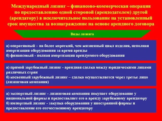 Международный лизинг – финансово-коммерческая операция по предоставлению одной стороной (арендодателем) другой (арендатору)