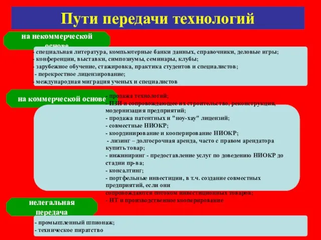 Пути передачи технологий на некоммерческой основе на коммерческой основе нелегальная передача специальная