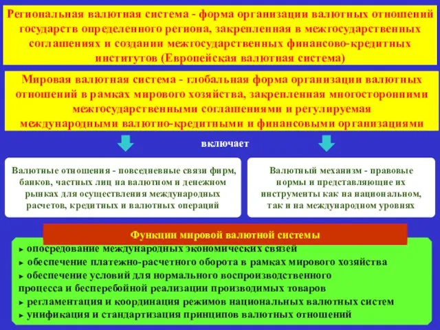 Региональная валютная система - форма организации валютных отношений государств определенного региона, закрепленная