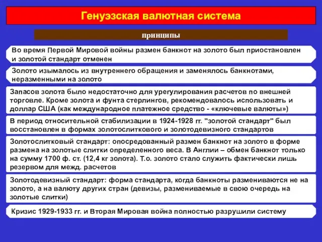 Генуэзская валютная система принципы Во время Первой Мировой войны размен банкнот на