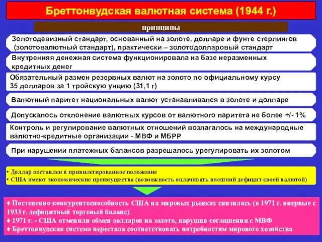 Бреттонвудская валютная система (1944 г.) принципы Золотодевизный стандарт, основанный на золоте, долларе