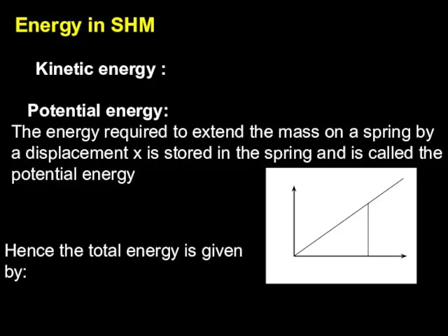 Energy in SHM Kinetic energy : Potential energy: The energy required to