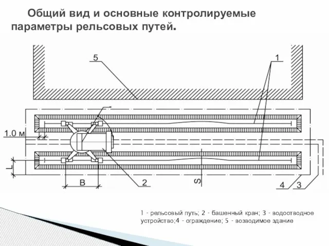 1 - рельсовый путь; 2 - башенный кран; 3 - водоотводное устройство;4