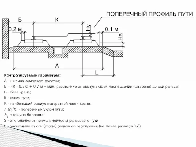 Контролируемые параметры: А - ширина земляного полотна; Б = (R - 0,5К)