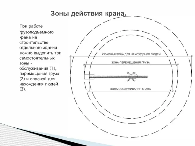 При работе грузоподъемного крана на строительстве отдельного здания можно выделить три самостоятельных