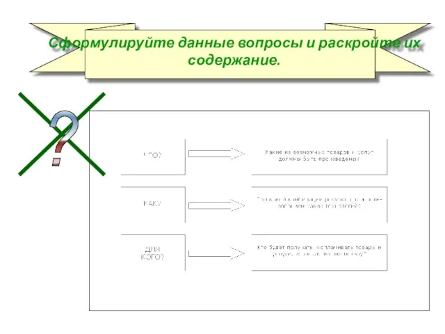 Сформулируйте данные вопросы и раскройте их содержание.