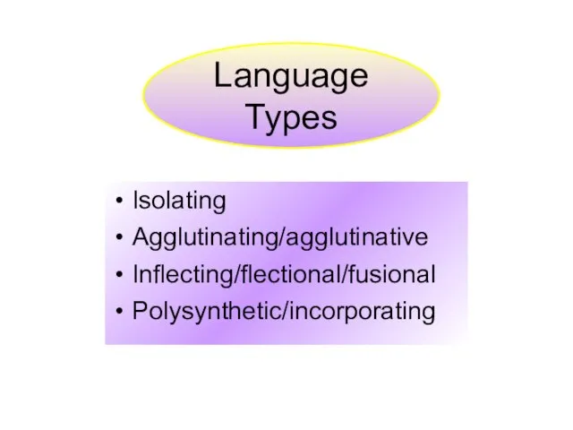 Isolating Agglutinating/agglutinative Inflecting/flectional/fusional Polysynthetic/incorporating Language Types