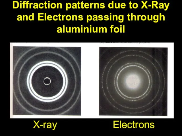 Diffraction patterns due to X-Ray and Electrons passing through aluminium foil X-ray Electrons