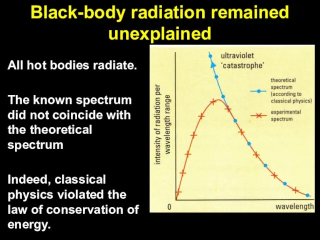 Black-body radiation remained unexplained All hot bodies radiate. The known spectrum did