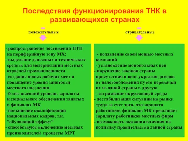 Последствия функционирования ТНК в развивающихся странах положительные отрицательные распространение достижений НТП на