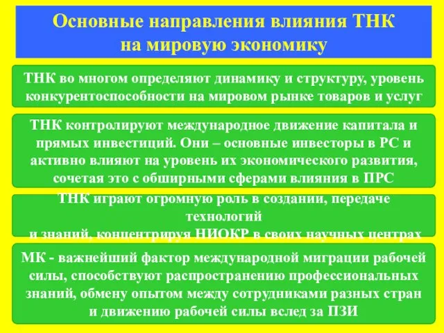 Основные направления влияния ТНК на мировую экономику ТНК во многом определяют динамику