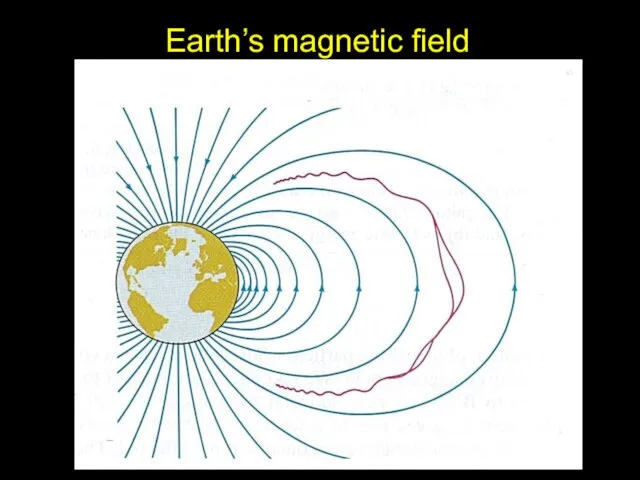 Earth’s magnetic field