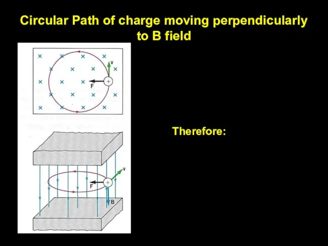 Circular Path of charge moving perpendicularly to B field Therefore: