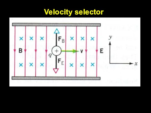 Velocity selector
