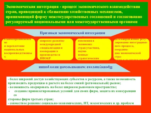 Экономическая интеграция - процесс экономического взаимодействия стран, приводящий к сближению хозяйственных механизмов,