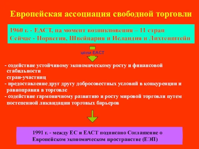 Европейская ассоциация свободной торговли содействие устойчивому экономическому росту и финансовой стабильности стран-участниц