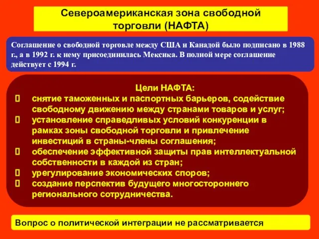 Североамериканская зона свободной торговли (НАФТА) Соглашение о свободной торговле между США и