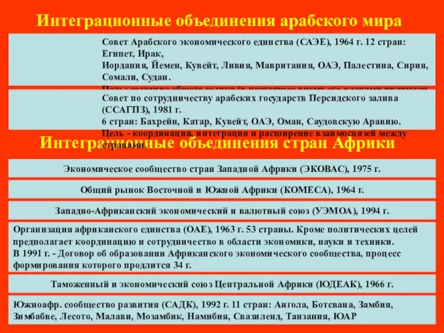 Интеграционные объединения арабского мира Организация африканского единства (ОАЕ), 1963 г. 53 страны.