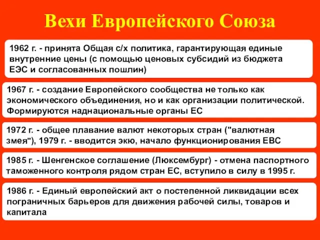 Вехи Европейского Союза 1967 г. - создание Европейского сообщества не только как