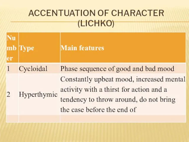 ACCENTUATION OF CHARACTER (LICHKO)