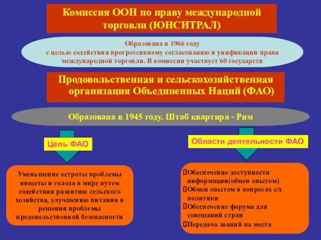 Образована в 1966 году с целью содействия прогрессивному согласованию и унификации права