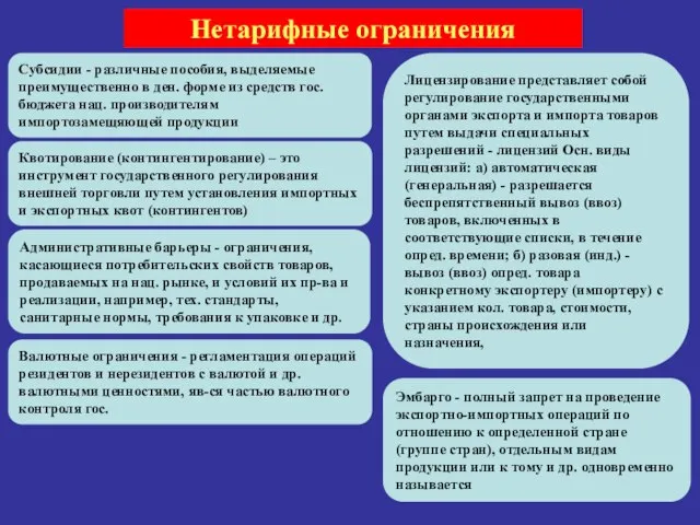 Нетарифные ограничения Субсидии - различные пособия, выделяемые преимущественно в ден. форме из