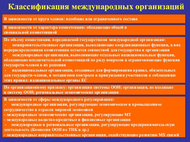 Классификация международных организаций В зависимости от круга членов: всеобщие или ограниченного состава