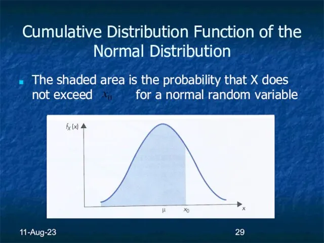 11-Aug-23 Cumulative Distribution Function of the Normal Distribution The shaded area is