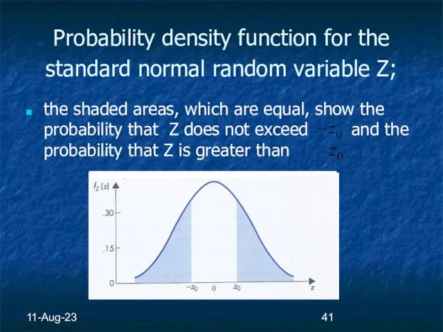 11-Aug-23 Probability density function for the standard normal random variable Z; the