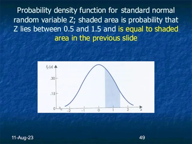 11-Aug-23 Probability density function for standard normal random variable Z; shaded area