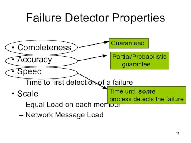 Failure Detector Properties Completeness Accuracy Speed Time to first detection of a