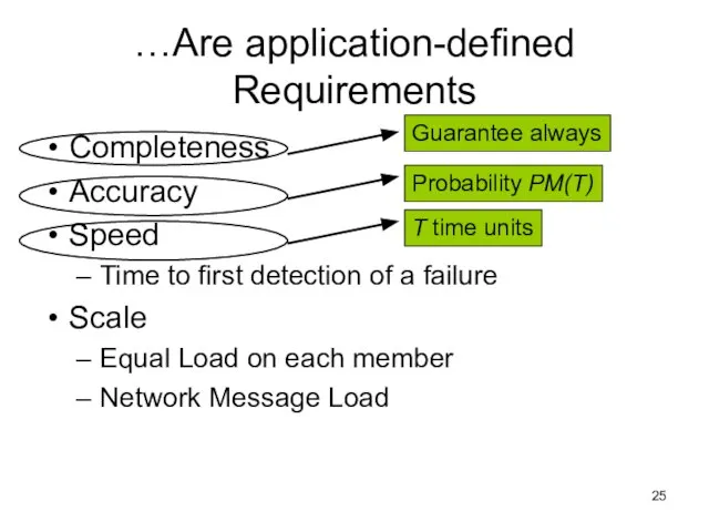 …Are application-defined Requirements Completeness Accuracy Speed Time to first detection of a