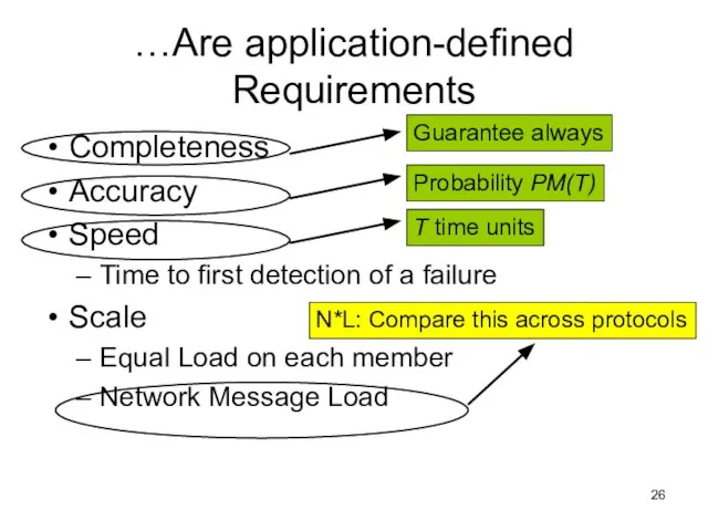 …Are application-defined Requirements Completeness Accuracy Speed Time to first detection of a