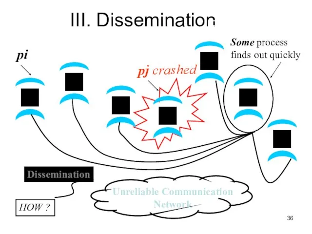 III. Dissemination HOW ?