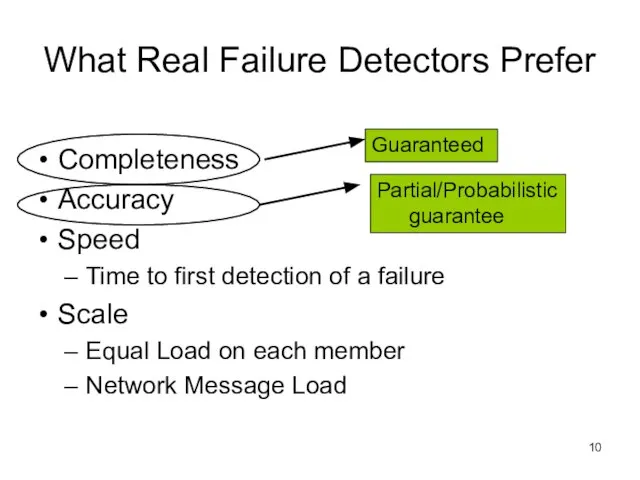 What Real Failure Detectors Prefer Completeness Accuracy Speed Time to first detection
