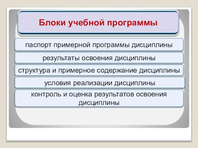 Блоки учебной программы структура и примерное содержание дисциплины условия реализации дисциплины паспорт