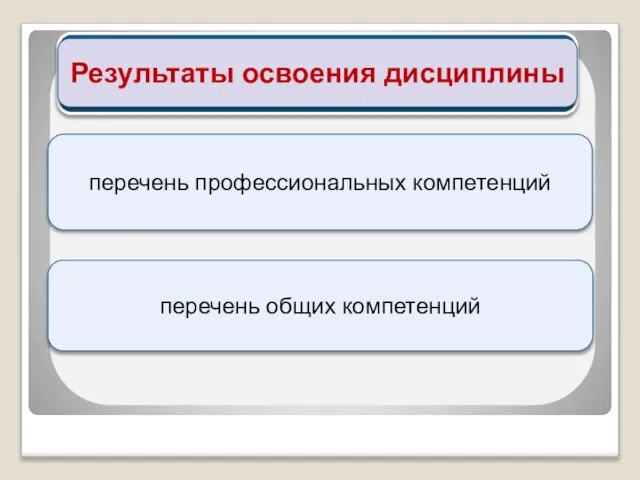 Результаты освоения дисциплины перечень профессиональных компетенций перечень общих компетенций