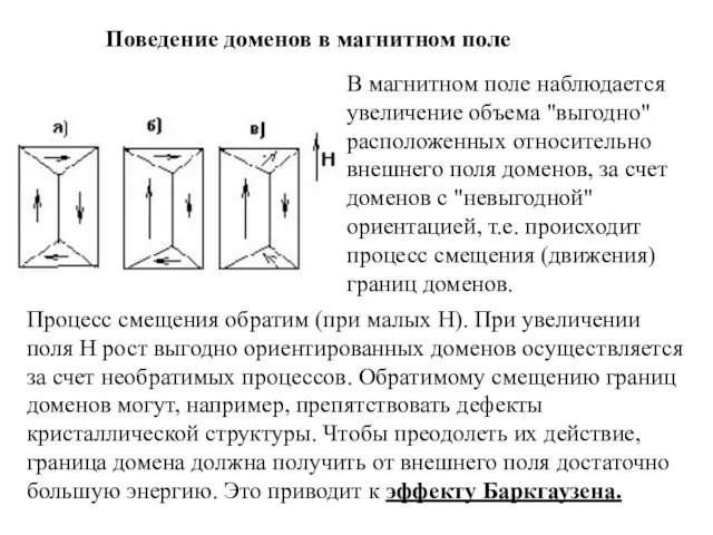 В магнитном поле наблюдается увеличение объема "выгодно" расположенных относительно внешнего поля доменов,