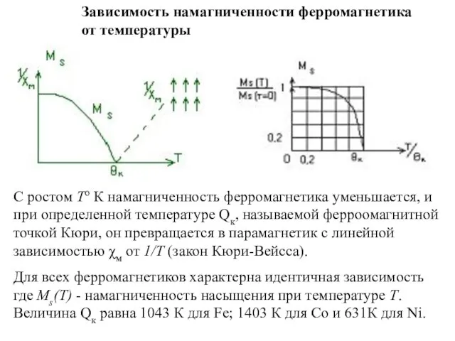 Зависимость намагниченности ферромагнетика от температуры С ростом To К намагниченность ферромагнетика уменьшается,