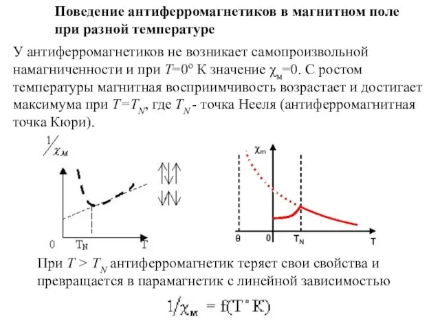 Поведение антиферромагнетиков в магнитном поле при разной температуре У антиферромагнетиков не возникает