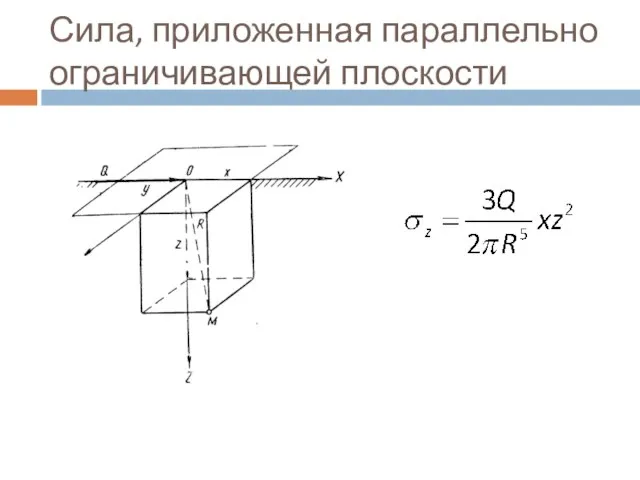 Сила, приложенная параллельно ограничивающей плоскости