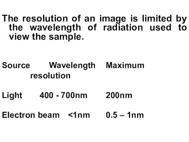 The resolution of an image is limited by the wavelength of radiation