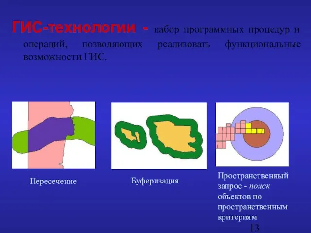 ГИС-технологии - набор программных процедур и операций, позволяющих реализовать функциональные возможности ГИС.