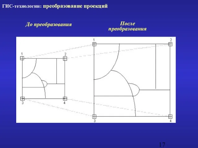 До преобразования После преобразования ГИС-технологии: преобразование проекций