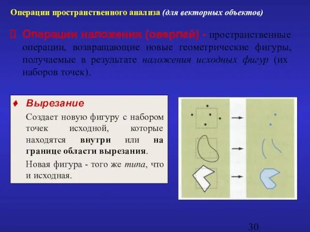 Операции наложения (оверлей) - пространственные операции, возвращающие новые геометрические фигуры, получаемые в